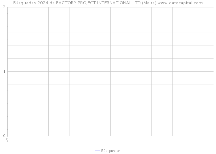 Búsquedas 2024 de FACTORY PROJECT INTERNATIONAL LTD (Malta) 