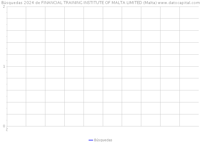 Búsquedas 2024 de FINANCIAL TRAINING INSTITUTE OF MALTA LIMITED (Malta) 