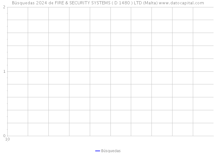 Búsquedas 2024 de FIRE & SECURITY SYSTEMS ( D 1480 ) LTD (Malta) 