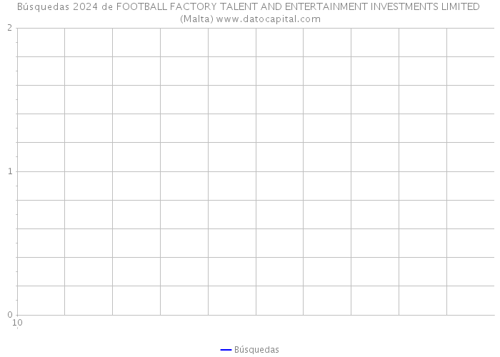 Búsquedas 2024 de FOOTBALL FACTORY TALENT AND ENTERTAINMENT INVESTMENTS LIMITED (Malta) 