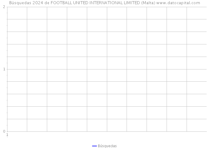 Búsquedas 2024 de FOOTBALL UNITED INTERNATIONAL LIMITED (Malta) 