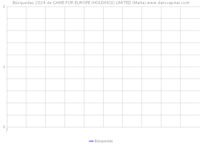 Búsquedas 2024 de GAME FOR EUROPE (HOLDINGS) LIMITED (Malta) 