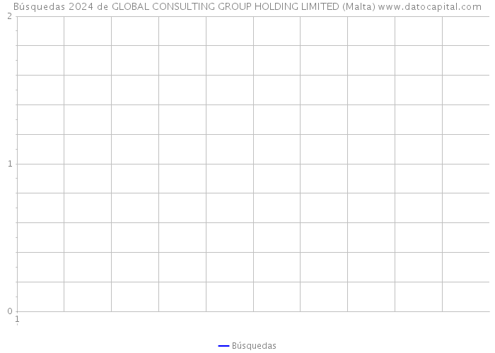 Búsquedas 2024 de GLOBAL CONSULTING GROUP HOLDING LIMITED (Malta) 