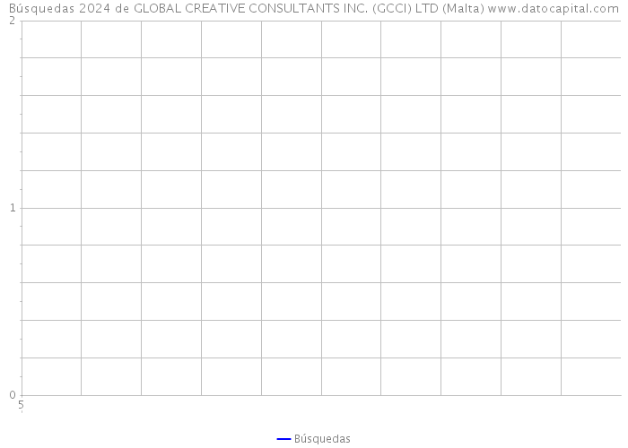Búsquedas 2024 de GLOBAL CREATIVE CONSULTANTS INC. (GCCI) LTD (Malta) 