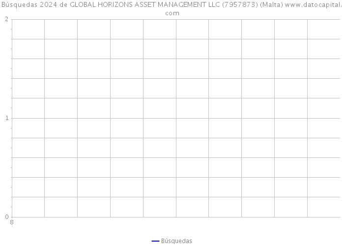 Búsquedas 2024 de GLOBAL HORIZONS ASSET MANAGEMENT LLC (7957873) (Malta) 