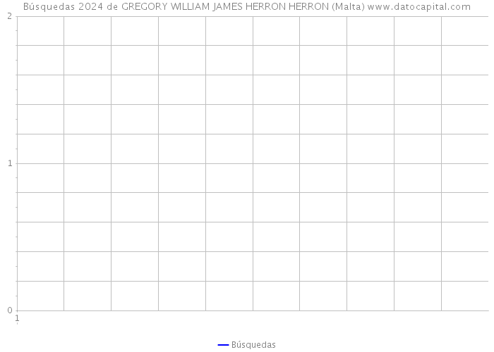 Búsquedas 2024 de GREGORY WILLIAM JAMES HERRON HERRON (Malta) 