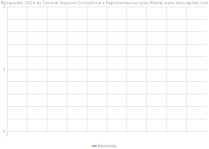 Búsquedas 2024 de General Support Consultoria e Representacoes Ltda (Malta) 