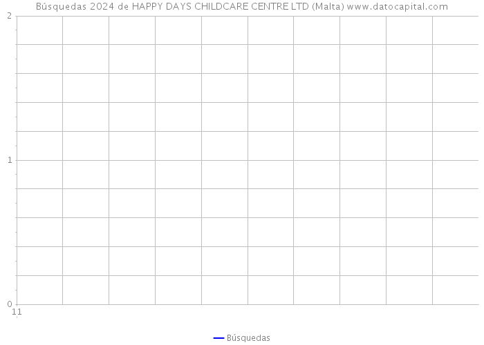 Búsquedas 2024 de HAPPY DAYS CHILDCARE CENTRE LTD (Malta) 