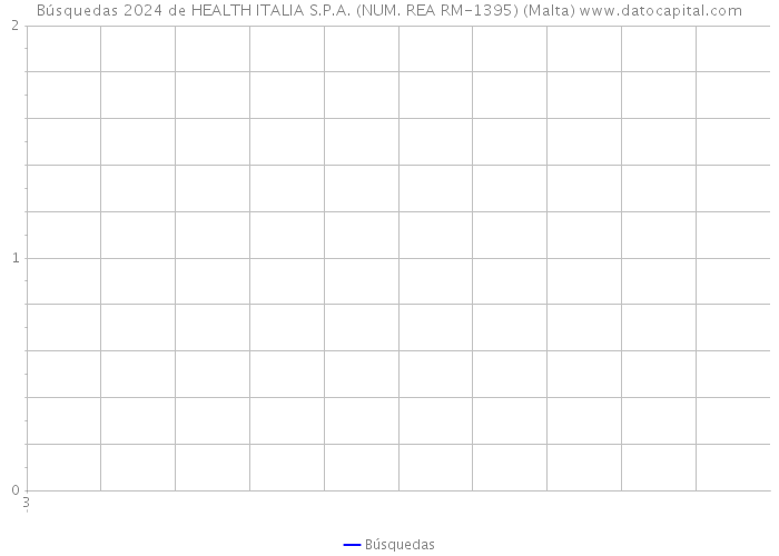 Búsquedas 2024 de HEALTH ITALIA S.P.A. (NUM. REA RM-1395) (Malta) 