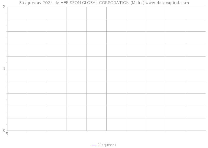 Búsquedas 2024 de HERISSON GLOBAL CORPORATION (Malta) 