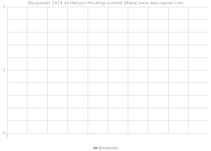 Búsquedas 2024 de Halcyon Holdings Limited (Malta) 