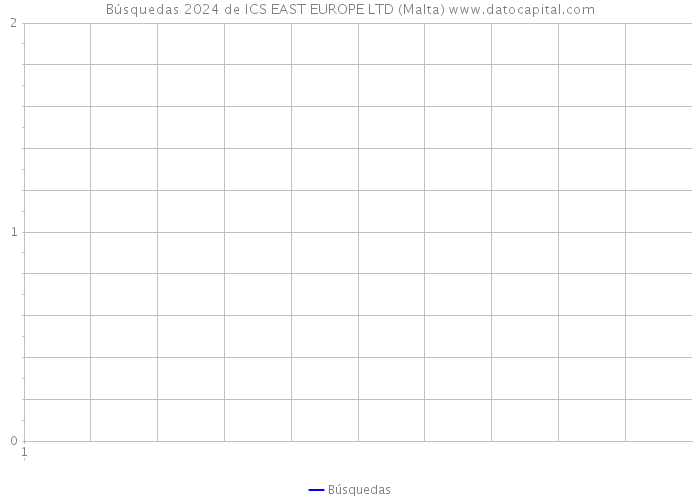 Búsquedas 2024 de ICS EAST EUROPE LTD (Malta) 