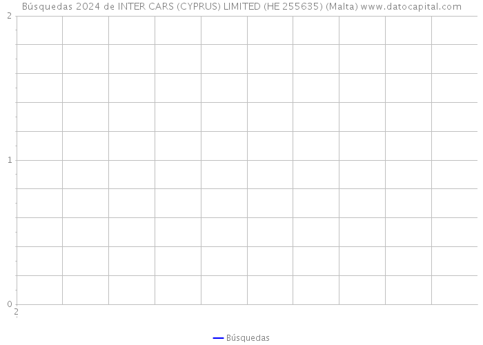 Búsquedas 2024 de INTER CARS (CYPRUS) LIMITED (HE 255635) (Malta) 