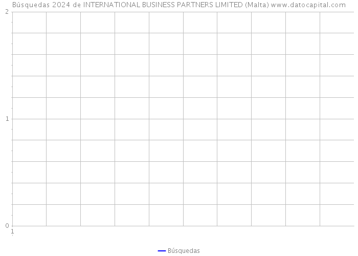 Búsquedas 2024 de INTERNATIONAL BUSINESS PARTNERS LIMITED (Malta) 