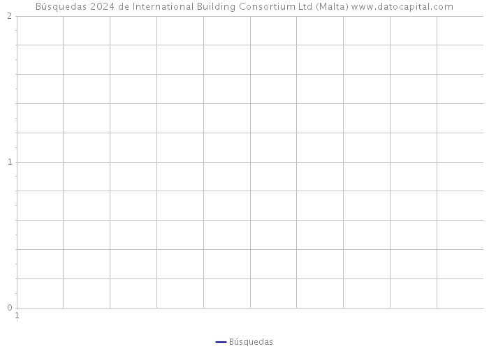Búsquedas 2024 de International Building Consortium Ltd (Malta) 