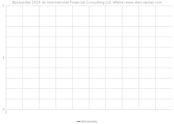 Búsquedas 2024 de International Financial Consulting Ltd. (Malta) 