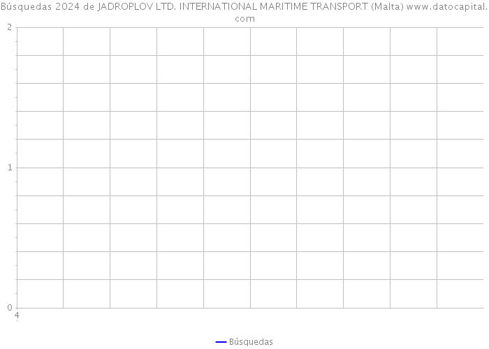Búsquedas 2024 de JADROPLOV LTD. INTERNATIONAL MARITIME TRANSPORT (Malta) 