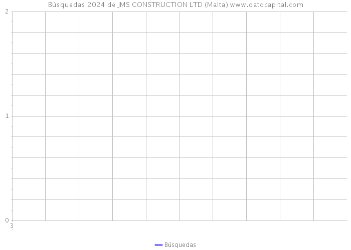 Búsquedas 2024 de JMS CONSTRUCTION LTD (Malta) 