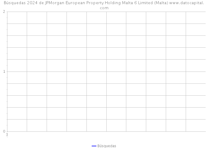 Búsquedas 2024 de JPMorgan European Property Holding Malta 6 Limited (Malta) 
