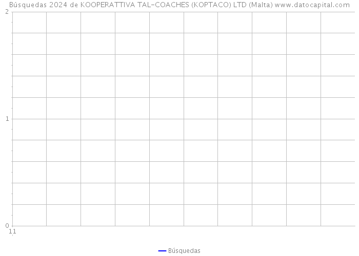 Búsquedas 2024 de KOOPERATTIVA TAL-COACHES (KOPTACO) LTD (Malta) 