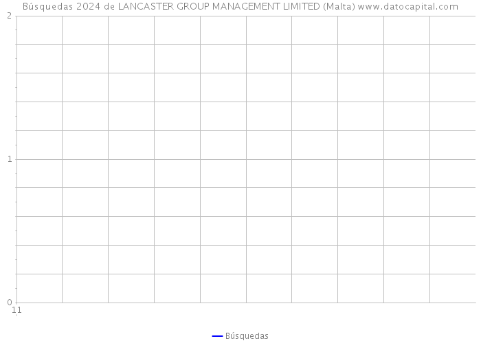 Búsquedas 2024 de LANCASTER GROUP MANAGEMENT LIMITED (Malta) 