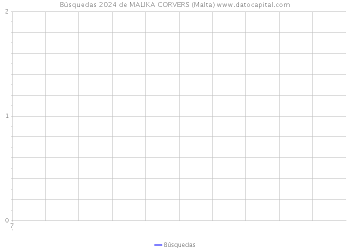 Búsquedas 2024 de MALIKA CORVERS (Malta) 