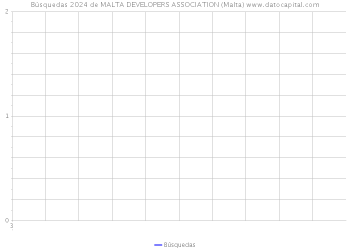 Búsquedas 2024 de MALTA DEVELOPERS ASSOCIATION (Malta) 
