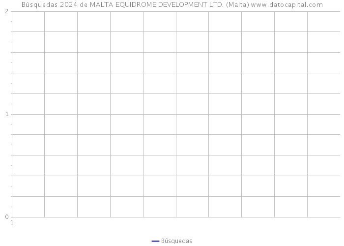 Búsquedas 2024 de MALTA EQUIDROME DEVELOPMENT LTD. (Malta) 