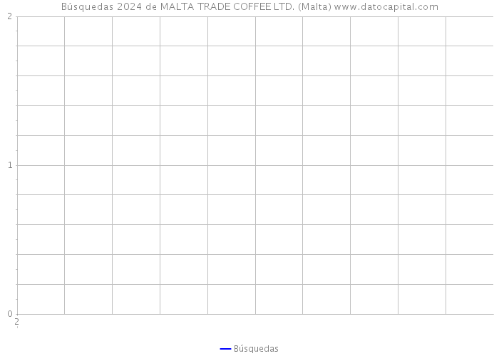Búsquedas 2024 de MALTA TRADE COFFEE LTD. (Malta) 