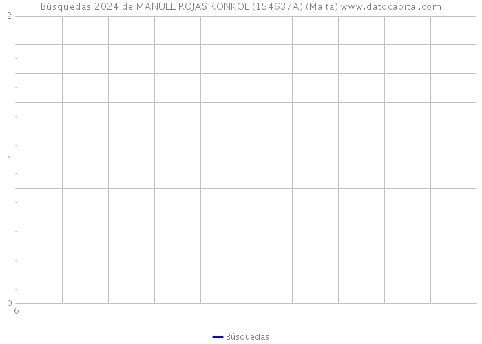Búsquedas 2024 de MANUEL ROJAS KONKOL (154637A) (Malta) 