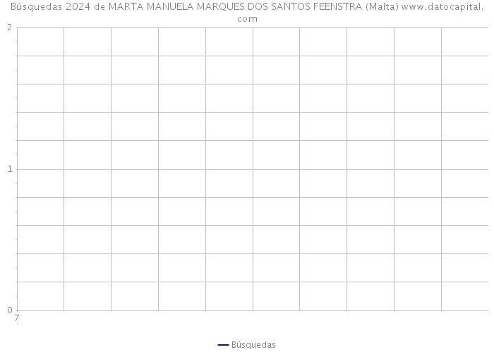 Búsquedas 2024 de MARTA MANUELA MARQUES DOS SANTOS FEENSTRA (Malta) 