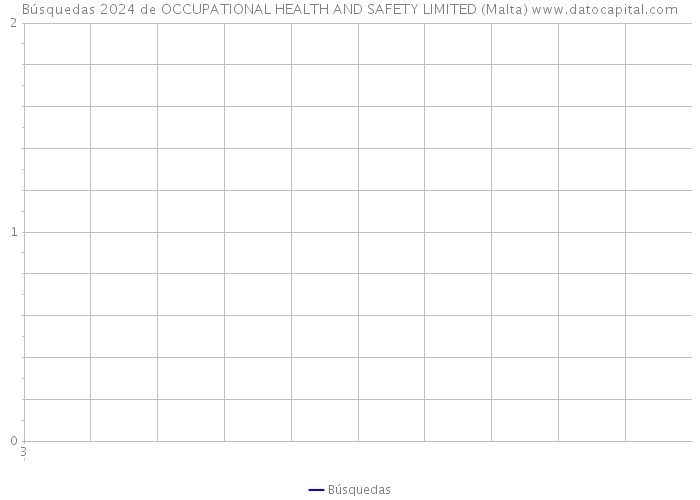 Búsquedas 2024 de OCCUPATIONAL HEALTH AND SAFETY LIMITED (Malta) 