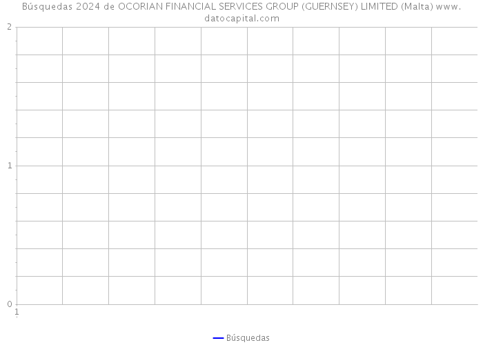 Búsquedas 2024 de OCORIAN FINANCIAL SERVICES GROUP (GUERNSEY) LIMITED (Malta) 