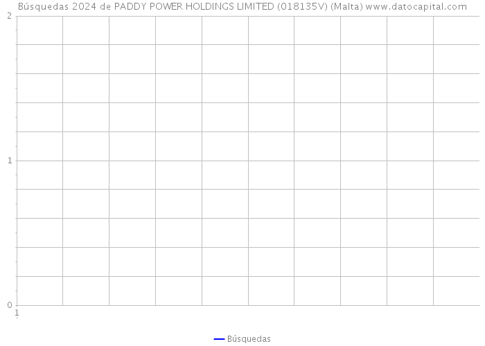 Búsquedas 2024 de PADDY POWER HOLDINGS LIMITED (018135V) (Malta) 
