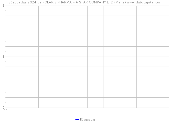 Búsquedas 2024 de POLARIS PHARMA - A STAR COMPANY LTD (Malta) 
