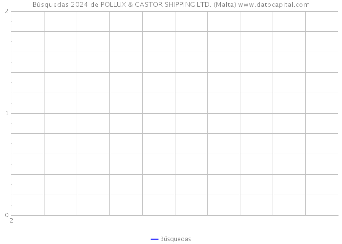 Búsquedas 2024 de POLLUX & CASTOR SHIPPING LTD. (Malta) 