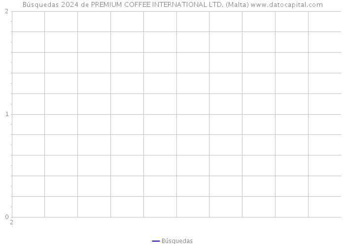 Búsquedas 2024 de PREMIUM COFFEE INTERNATIONAL LTD. (Malta) 