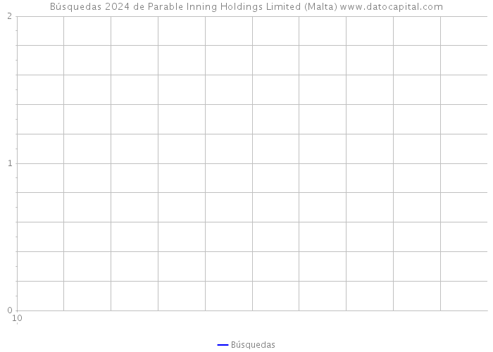 Búsquedas 2024 de Parable Inning Holdings Limited (Malta) 