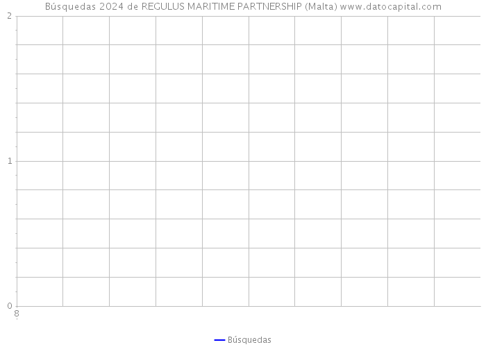 Búsquedas 2024 de REGULUS MARITIME PARTNERSHIP (Malta) 