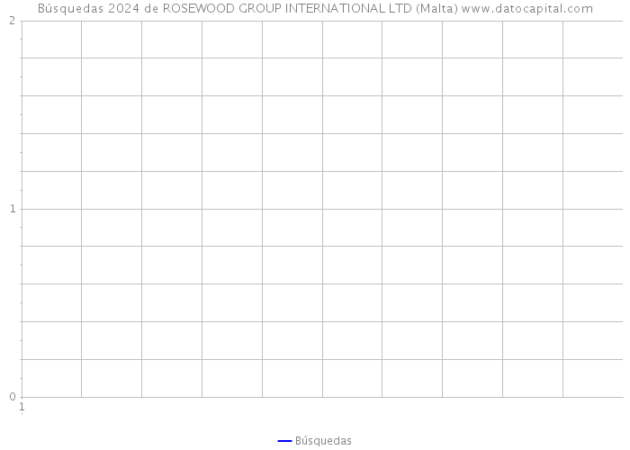 Búsquedas 2024 de ROSEWOOD GROUP INTERNATIONAL LTD (Malta) 