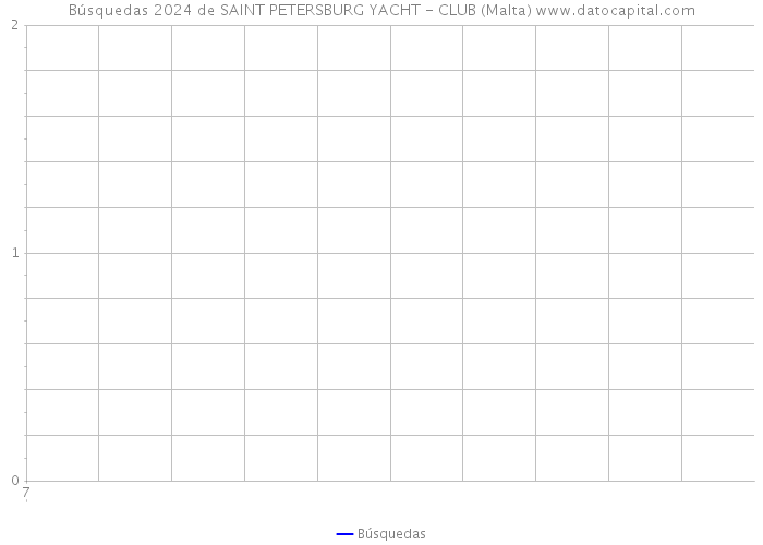 Búsquedas 2024 de SAINT PETERSBURG YACHT - CLUB (Malta) 