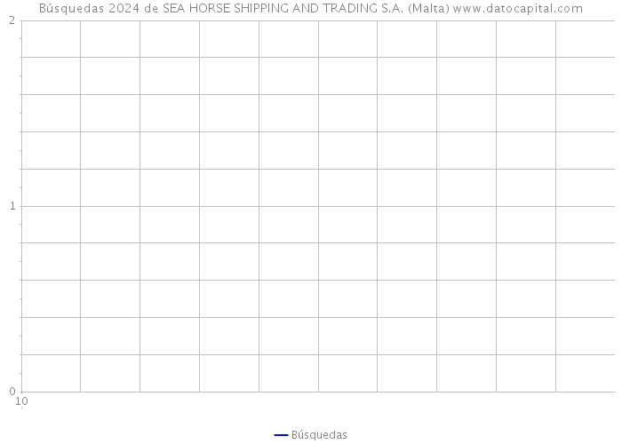 Búsquedas 2024 de SEA HORSE SHIPPING AND TRADING S.A. (Malta) 