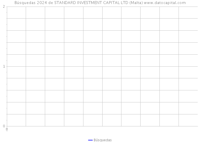 Búsquedas 2024 de STANDARD INVESTMENT CAPITAL LTD (Malta) 