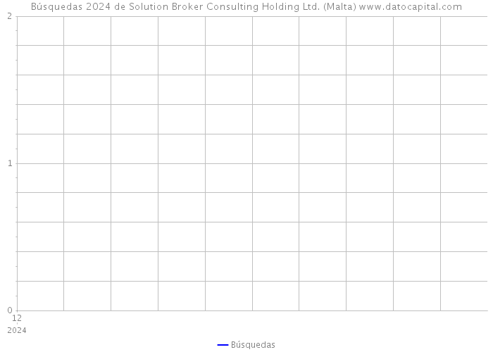 Búsquedas 2024 de Solution Broker Consulting Holding Ltd. (Malta) 