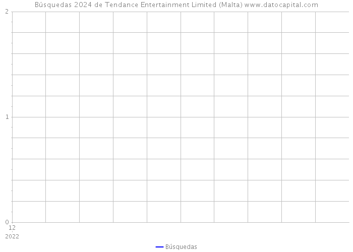 Búsquedas 2024 de Tendance Entertainment Limited (Malta) 