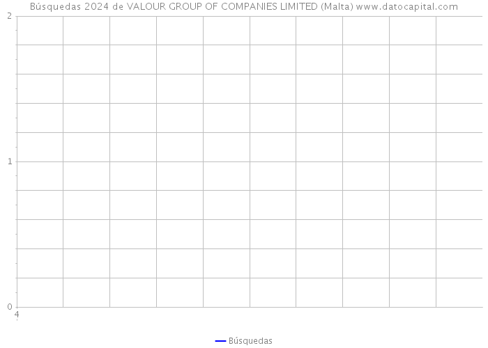 Búsquedas 2024 de VALOUR GROUP OF COMPANIES LIMITED (Malta) 