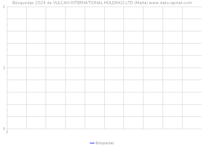 Búsquedas 2024 de VULCAN INTERNATIONAL HOLDINGS LTD (Malta) 