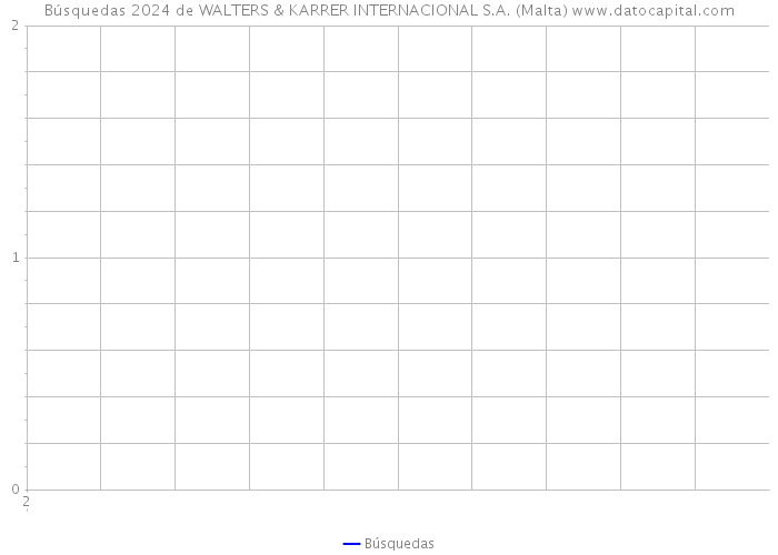 Búsquedas 2024 de WALTERS & KARRER INTERNACIONAL S.A. (Malta) 