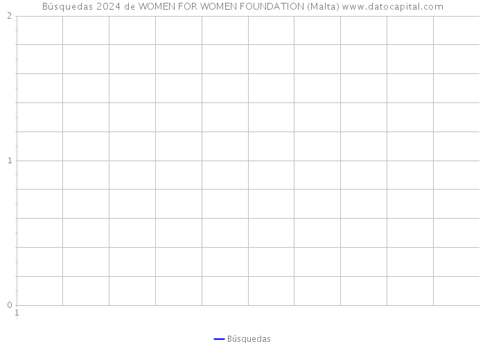 Búsquedas 2024 de WOMEN FOR WOMEN FOUNDATION (Malta) 