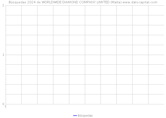 Búsquedas 2024 de WORLDWIDE DIAMOND COMPANY LIMITED (Malta) 